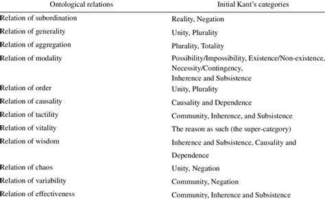 kantitin|Categories .